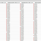 A spreadsheet forecasting specific voters’ likely opinions on various issues weighed using a 0-to-1 scale. (UpGuard)